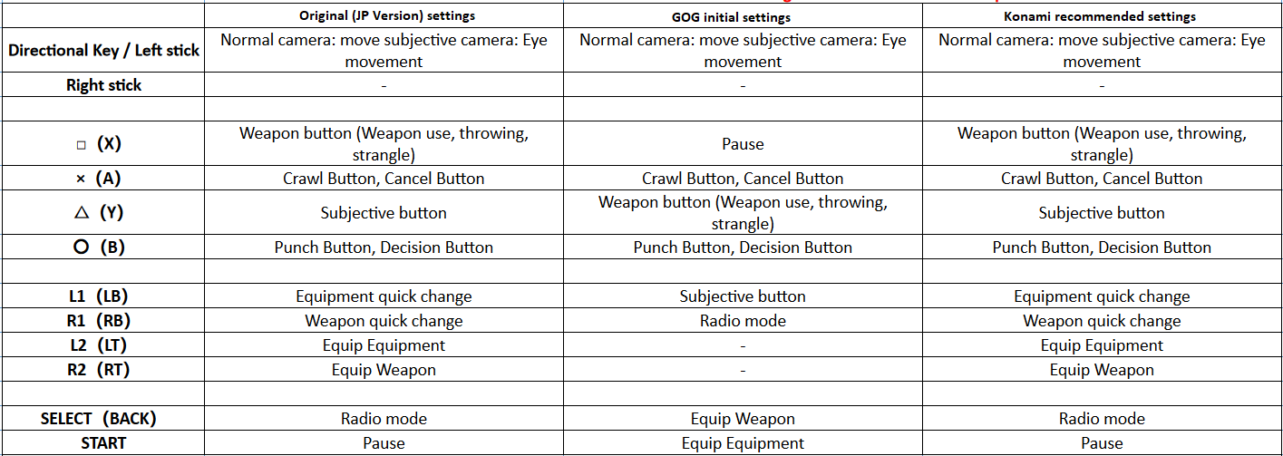 MGS_Xinput.png