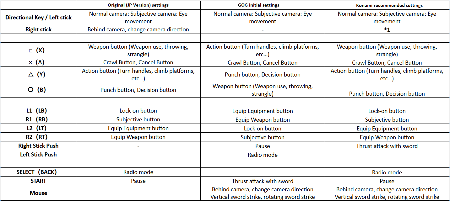 METAL GEAR SOLID 2 SUBSTANCE - controls charts – GOG SUPPORT CENTER