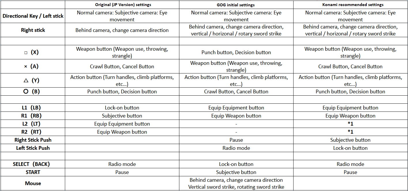 MGS2_Xinput.png